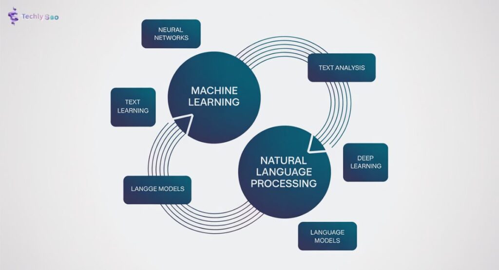How Do Virtual Agents Work?