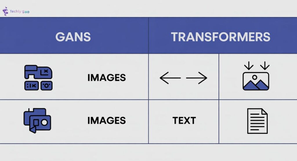 How Generative AI Works