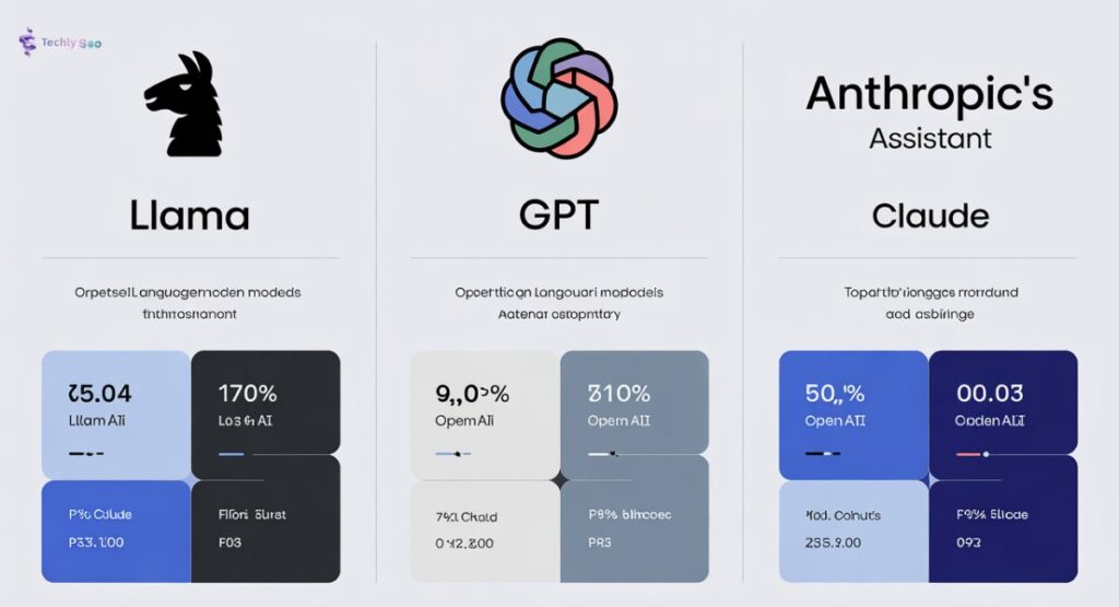 Open-source vs Proprietary Model
