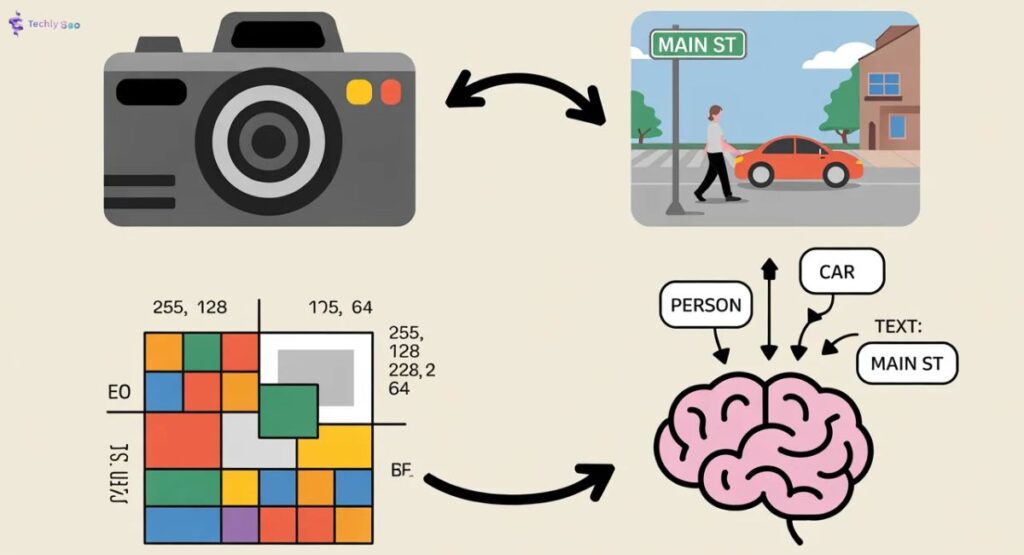 What is Computer Vision?