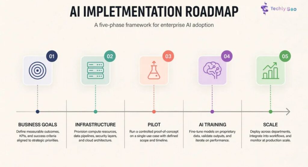 how-to-implement-retail-ai-vision-automation Steps to implement retail AI vision automation in modern retail stores