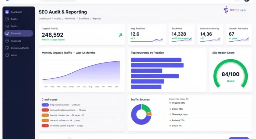 SEO audit and reporting dashboard tracking SEO performance