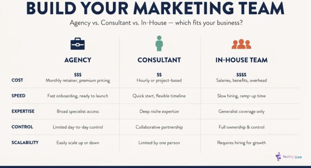 SEO company vs SEO consultant vs in-house SEO team comparison