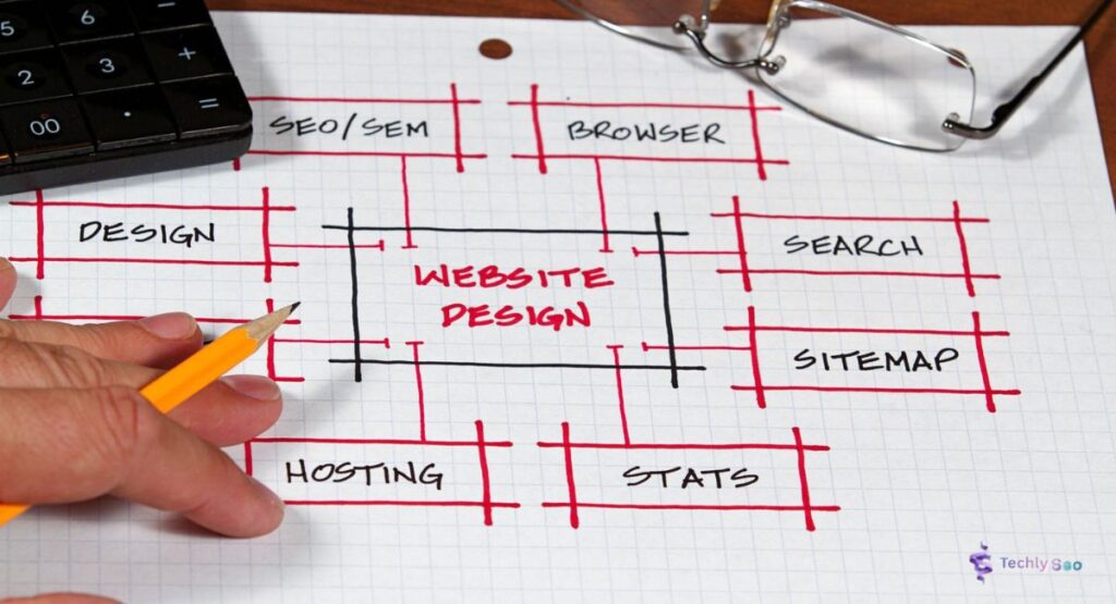 why-seo-is-important-during-website-development Website development process showing the benefits of implementing SEO before website coding begins.