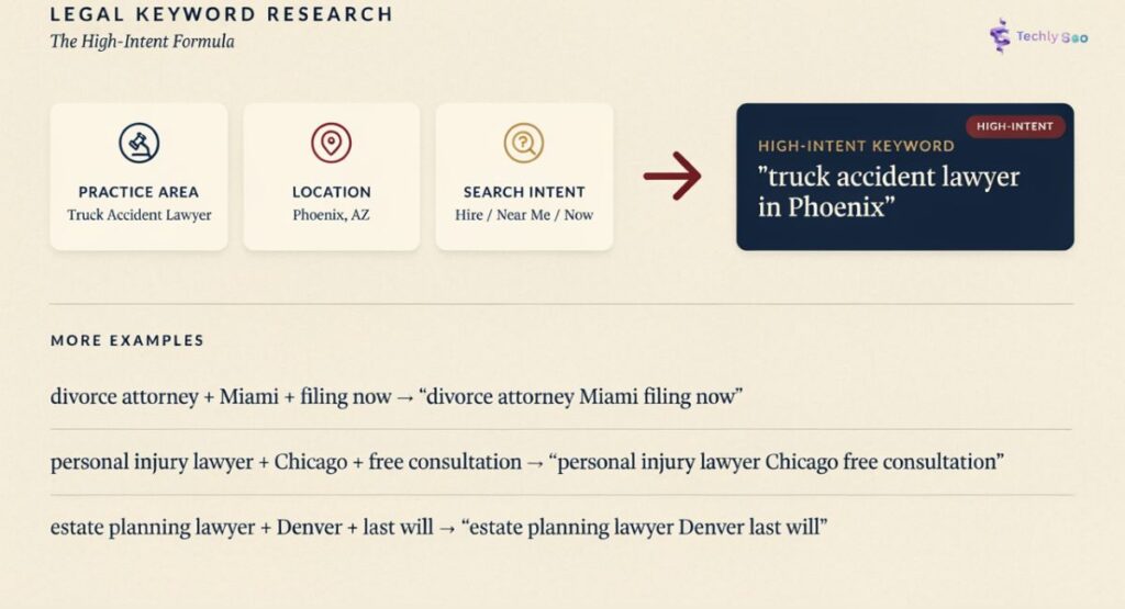 Legal keyword research strategy for law firms